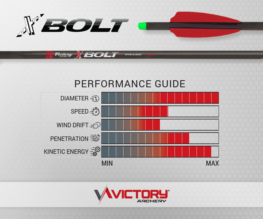Victory XBolt Sport Lighted Nock Fletched Bolt 3pk