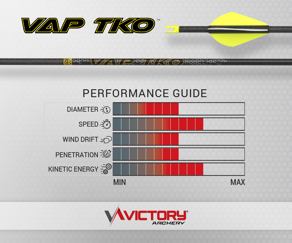 Victory VAP TKO Elite Fletched Arrows 6pk
